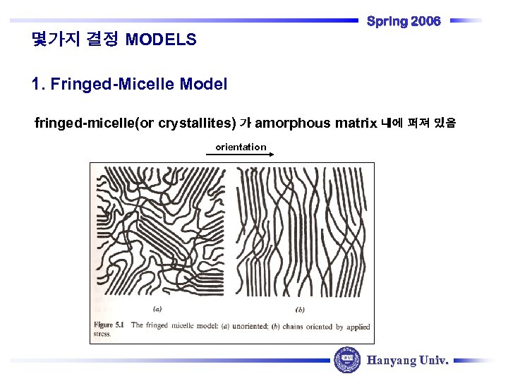 Spring 2006 몇가지 결정 MODELS 1. Fringed-Micelle Model fringed-micelle(or crystallites) 가 amorphous matrix 내에
