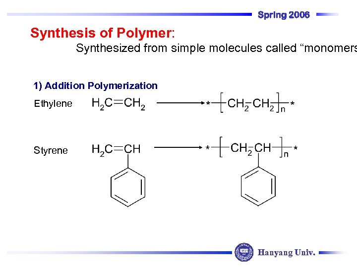 Spring 2006 Synthesis of Polymer: Synthesized from simple molecules called “monomers 1) Addition Polymerization