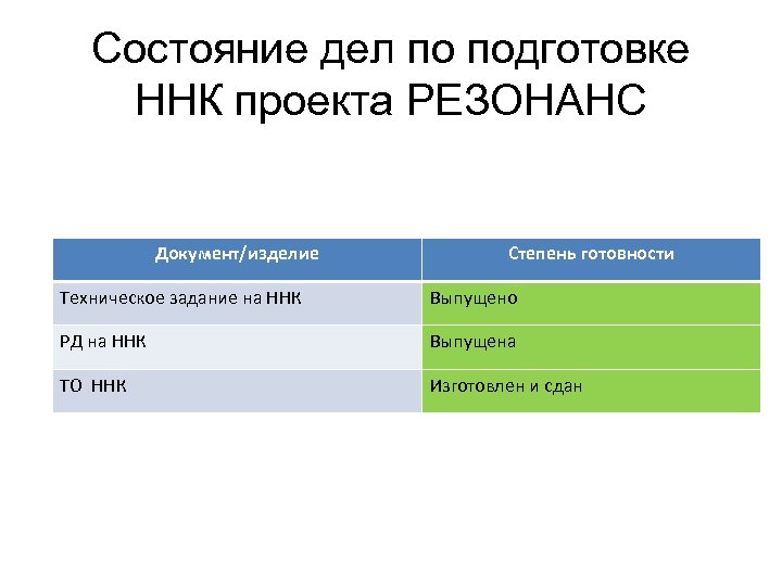 Состояние дел по подготовке ННК проекта РЕЗОНАНС Документ/изделие Степень готовности Техническое задание на ННК