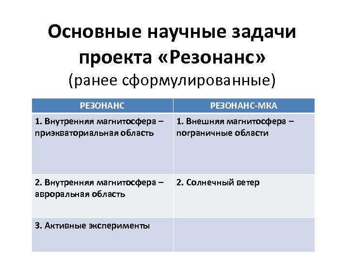 Основные научные задачи проекта «Резонанс» (ранее сформулированные) РЕЗОНАНС-МКА 1. Внутренняя магнитосфера – приэкваториальная область
