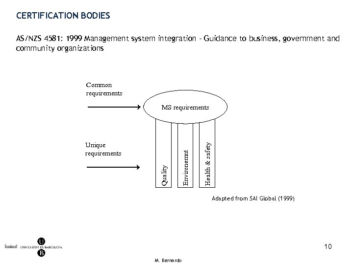 CERTIFICATION BODIES AS/NZS 4581: 1999 Management system integration - Guidance to business, government and