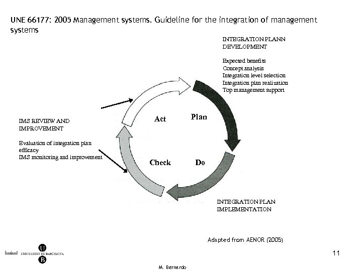 Unit 5 Integration Of Management Systems 5 1