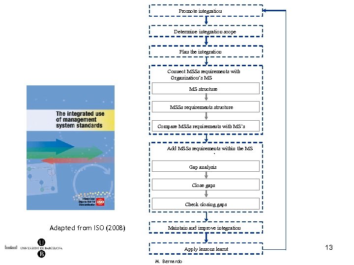 Promote integration Promoure la integraci ó Determinar l ’àmbit de la integraci ó Determine