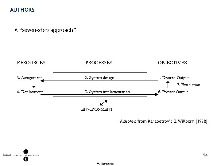 AUTHORS A “seven-step approach” RESOURCES PROCESSES OBJECTIVES 3. Assignment 2. System design 1. Desired