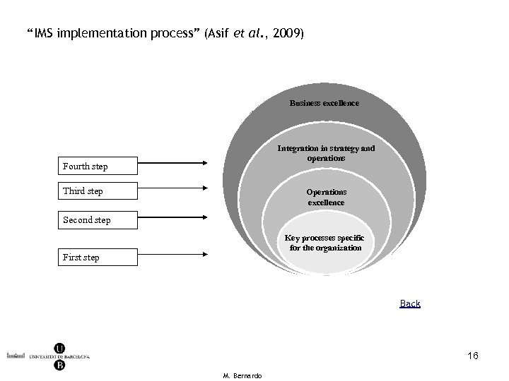 “IMS implementation process” (Asif et al. , 2009) Business excellence Integration in strategy and