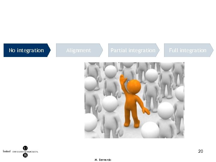 No integration Alignment Partial integration Full integration 20 M. Bernardo 