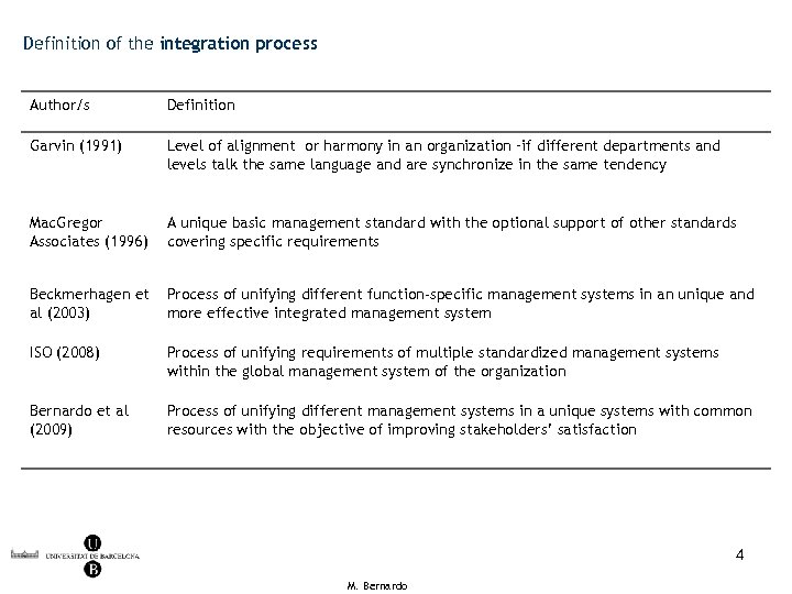 Definition of the integration process Author/s Definition Garvin (1991) Level of alignment or harmony