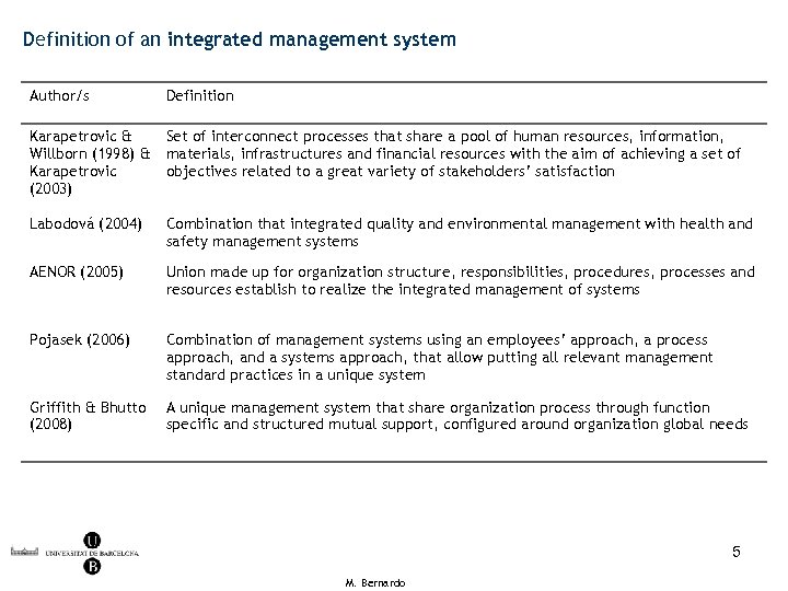 Definition of an integrated management system Author/s Definition Karapetrovic & Willborn (1998) & Karapetrovic
