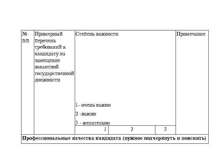 Перечень требований