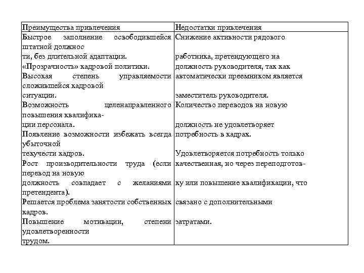 Преимущества привлечения Быстрое заполнение освободившейся штатной должнос ти, без длительной адаптации. «Прозрачность» кадровой политики.