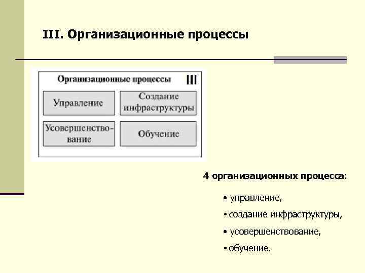 III. Организационные процессы 4 организационных процесса: • управление, • создание инфраструктуры, • усовершенствование, •