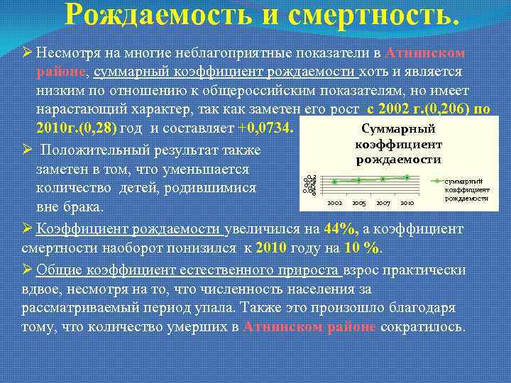 Рождаемость и смертность. Ø Несмотря на многие неблагоприятные показатели в Атнинском районе, суммарный коэффициент