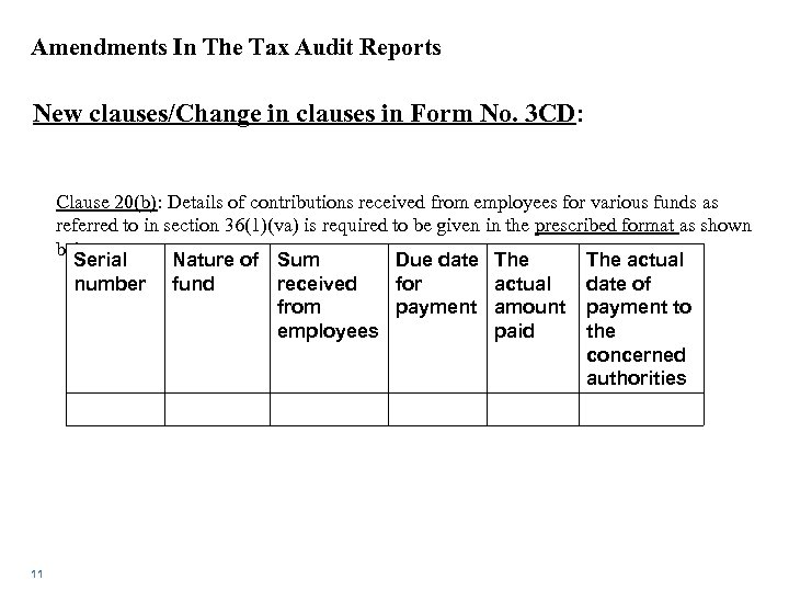 Amendments In The Tax Audit Reports New clauses/Change in clauses in Form No. 3