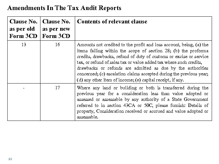 Amendments In The Tax Audit Reports Clause No. as per old as per new