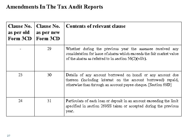 Amendments In The Tax Audit Reports Clause No. as per old as per new