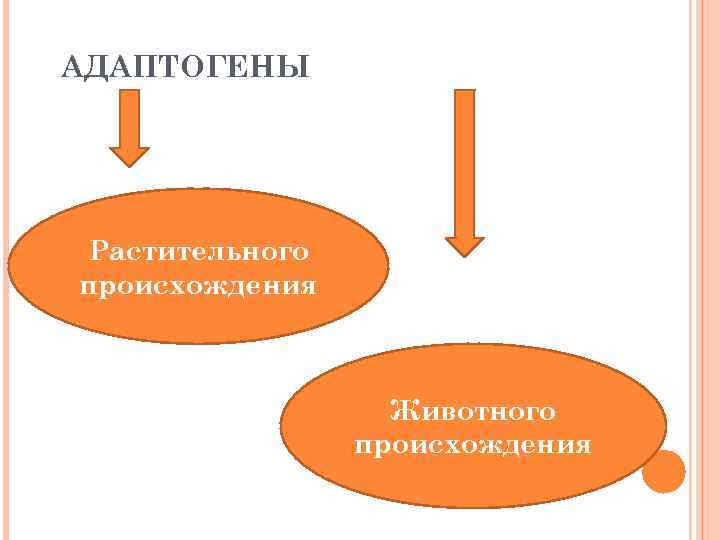 АДАПТОГЕНЫ Растительного происхождения Животного происхождения 