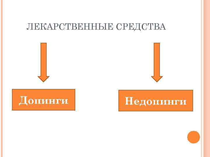 ЛЕКАРСТВЕННЫЕ СРЕДСТВА Допинги Недопинги 