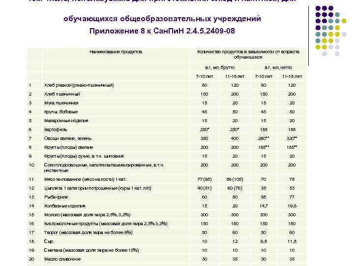 том числе, используемые для приготовления блюд и напитков, для обучающихся общеобразовательных учреждений Приложение 8