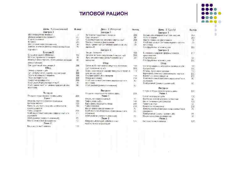 ТИПОВОЙ РАЦИОН 