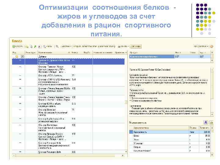  Оптимизации соотношения белков - жиров и углеводов за счет добавления в рацион спортивного