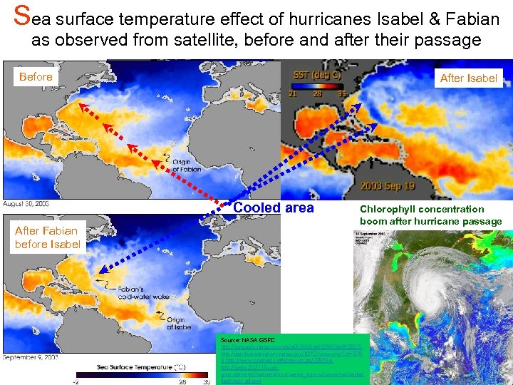 Sea surface temperature effect of hurricanes Isabel & Fabian as observed from satellite, before