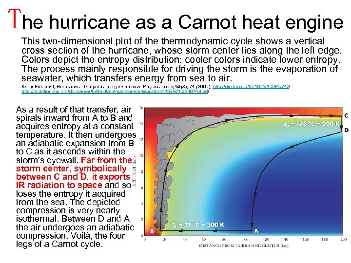 The hurricane as a Carnot heat engine This two-dimensional plot of thermodynamic cycle shows