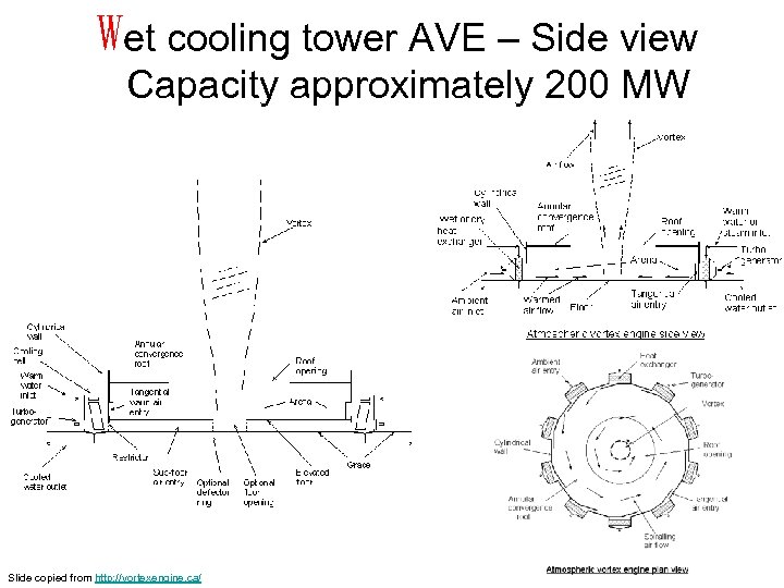 Wet cooling tower AVE – Side view Capacity approximately 200 MW Slide copied from