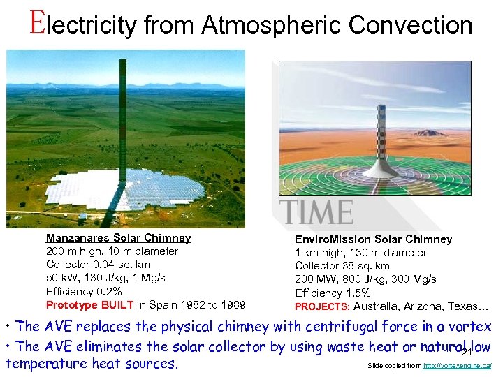 Electricity from Atmospheric Convection Manzanares Solar Chimney 200 m high, 10 m diameter Collector