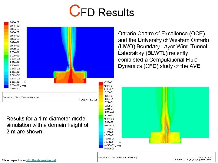 CFD Results Ontario Centre of Excellence (OCE) and the University of Western Ontario (UWO)