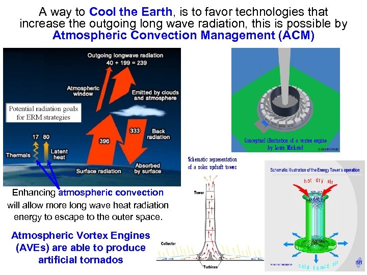 A way to Cool the Earth, is to favor technologies that increase the outgoing