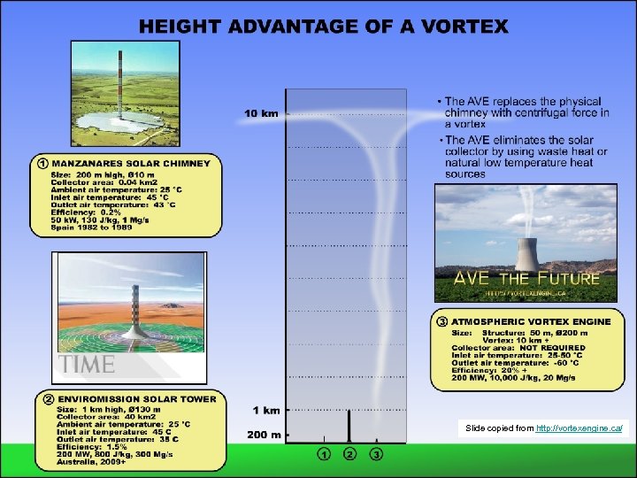 Slide copied from http: //vortexengine. ca/ 