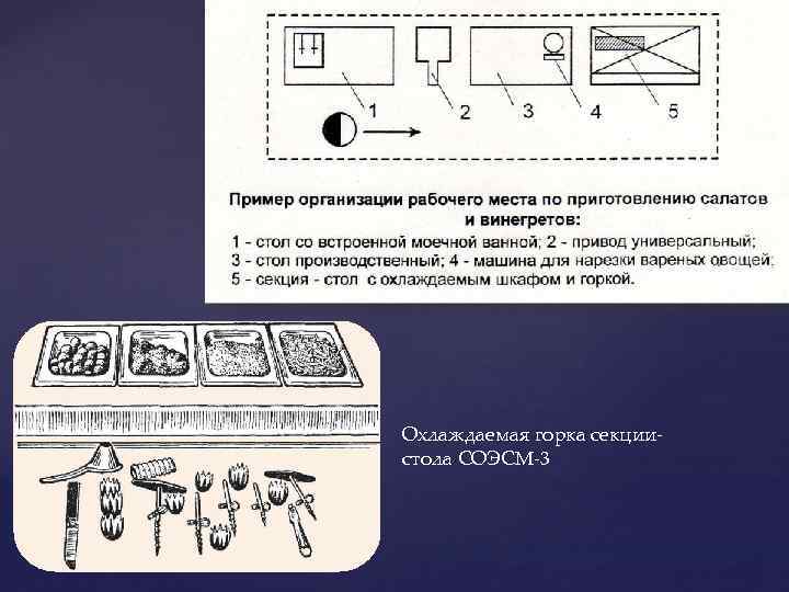 Охлаждаемая крышка стола служит для приготовления