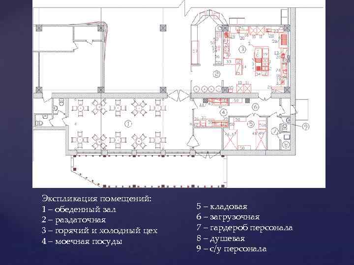 Экспликация помещений: 1 – обеденный зал 2 – раздаточная 3 – горячий и холодный