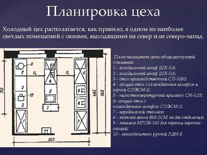 План схема горячего цеха