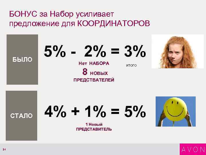 БОНУС за Набор усиливает предложение для КООРДИНАТОРОВ БЫЛО 5% - 2% = 3% Нет