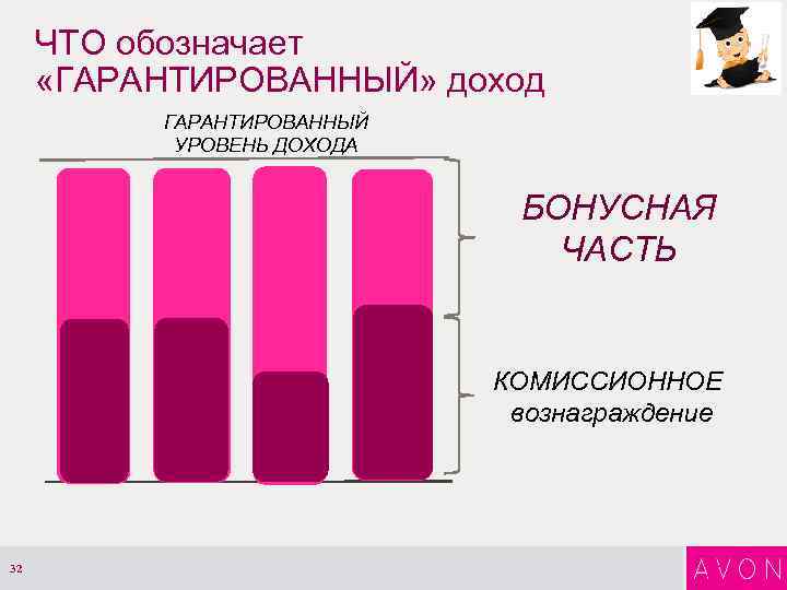 ЧТО обозначает «ГАРАНТИРОВАННЫЙ» доход ГАРАНТИРОВАННЫЙ УРОВЕНЬ ДОХОДА БОНУСНАЯ ЧАСТЬ КОМИССИОННОЕ вознаграждение 32 