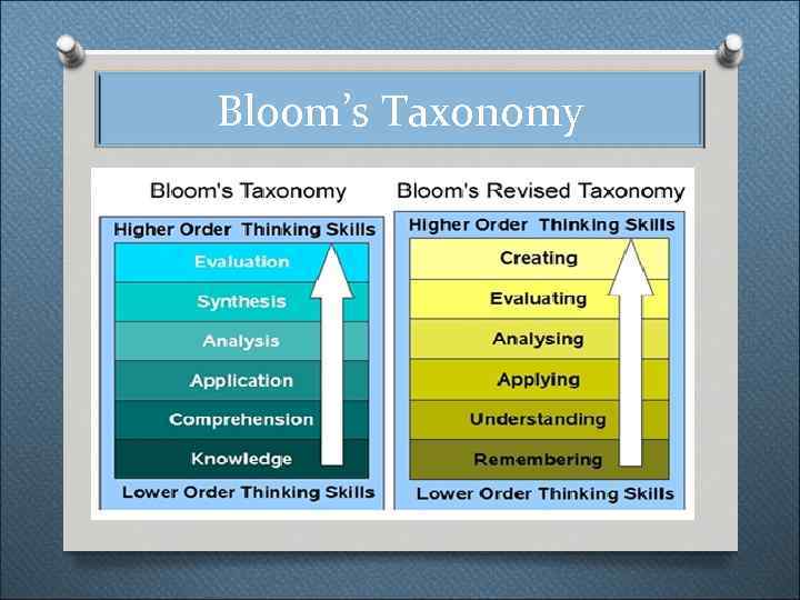 Bloom’s Taxonomy 