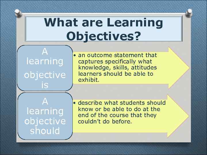 What are Learning Objectives? A learning objective is A learning objective should • an