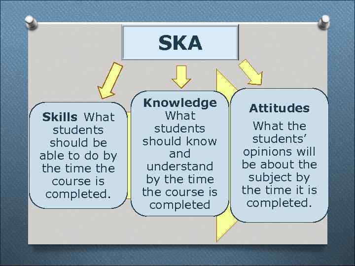 SKA Skills What students should be able to do by the time the course