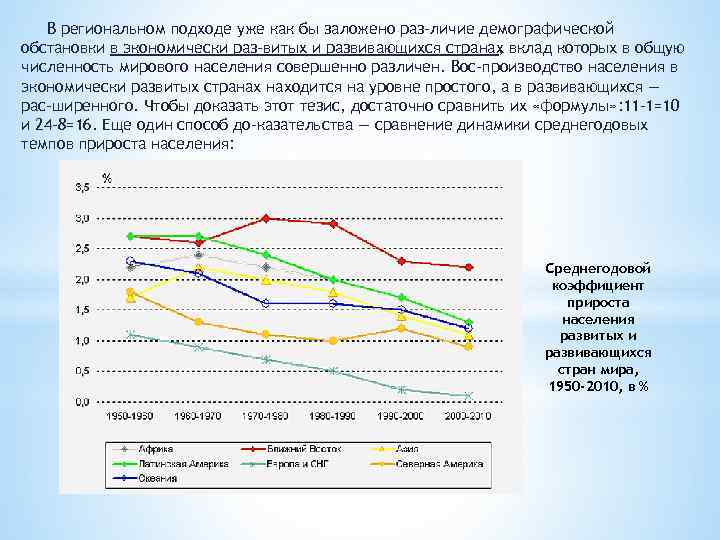 В региональном подходе уже как бы заложено раз личие демографической обстановки в экономически раз