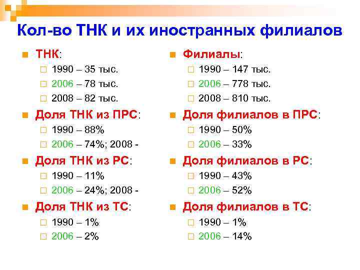 Кол-во ТНК и их иностранных филиалов n ТНК: n 1990 – 35 тыс. ¨