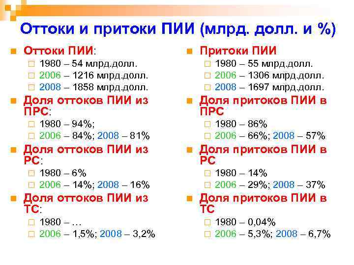 Оттоки и притоки ПИИ (млрд. долл. и %) n Оттоки ПИИ: ¨ ¨ ¨