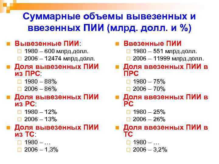 Суммарные объемы вывезенных и ввезенных ПИИ (млрд. долл. и %) n Вывезенные ПИИ: ¨