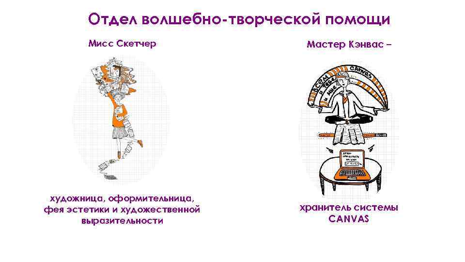 Отдел волшебно-творческой помощи Мисс Скетчер Мастер Кэнвас – художница, оформительница, фея эстетики и художественной