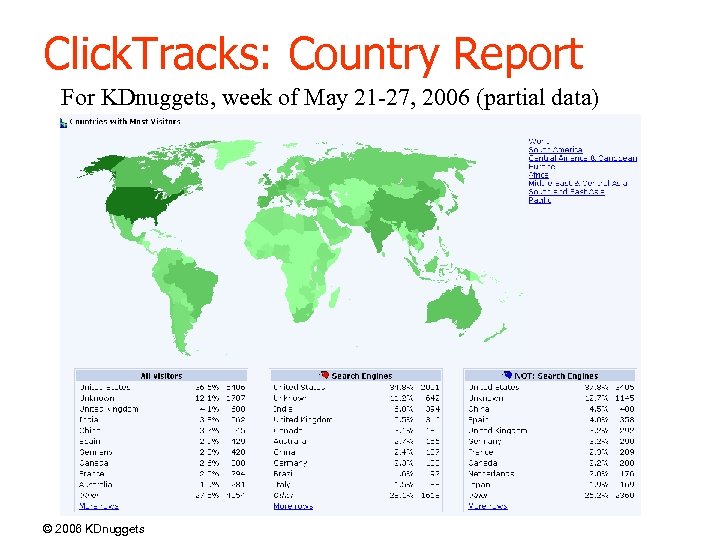 Click. Tracks: Country Report For KDnuggets, week of May 21 -27, 2006 (partial data)