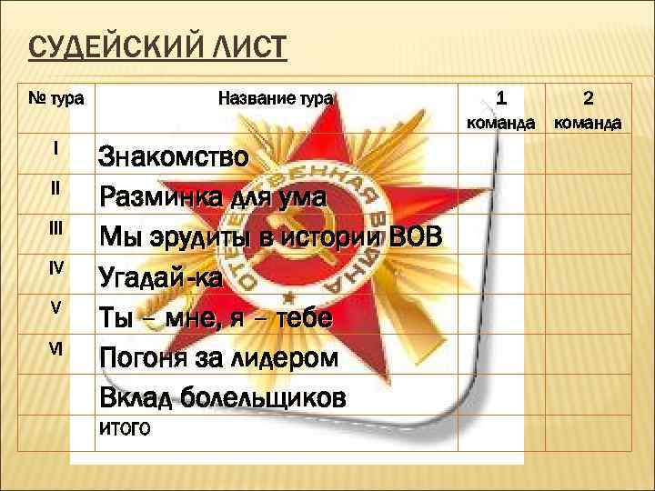 СУДЕЙСКИЙ ЛИСТ № тура Название тура I Знакомство Разминка для ума Мы эрудиты в