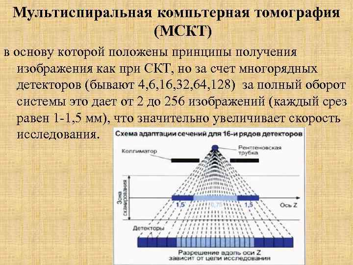 Принципы получения изображения