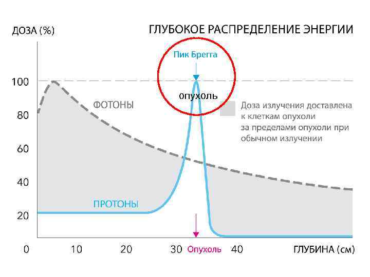 опухоль 