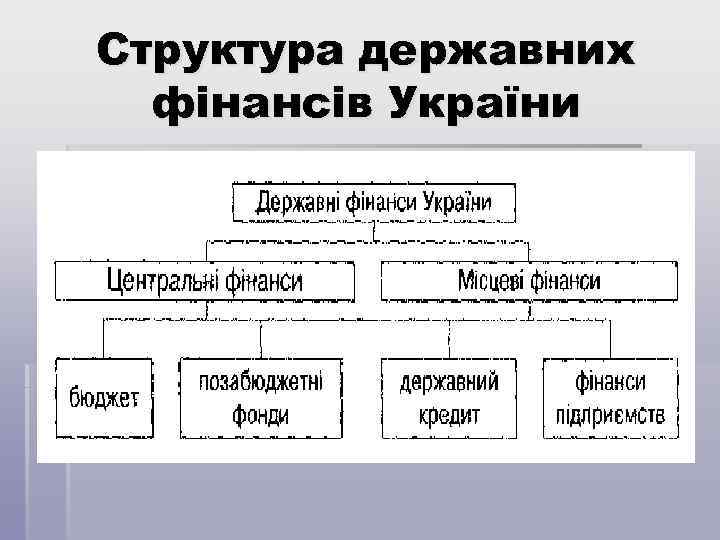 Структура державних фінансів України 