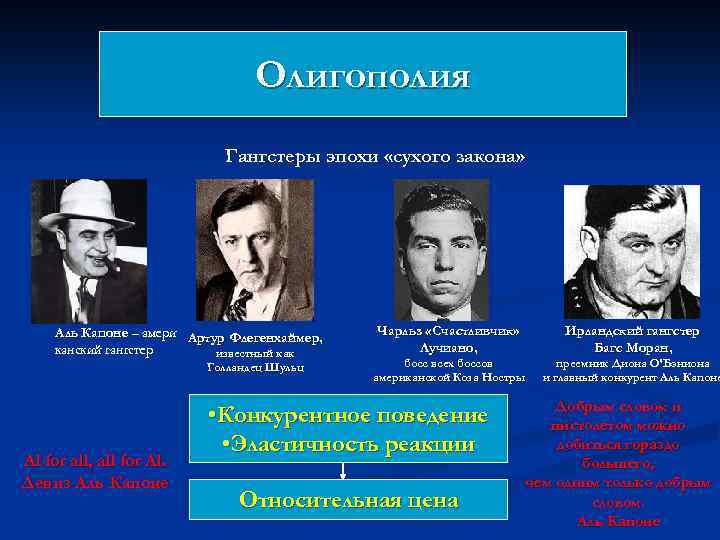 Олигополия Гангстеры эпохи «сухого закона» Аль Капоне – амери Артур Флегенхаймер, канский гангстер известный